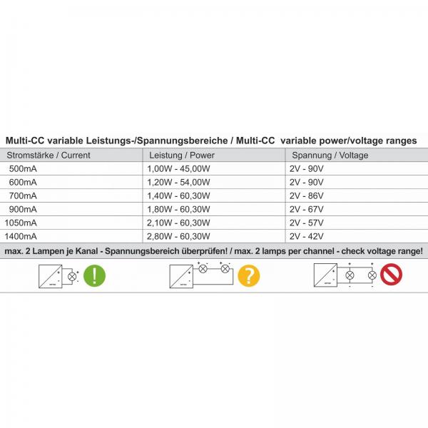Tabella voltaggi alimentatore CASAMBI