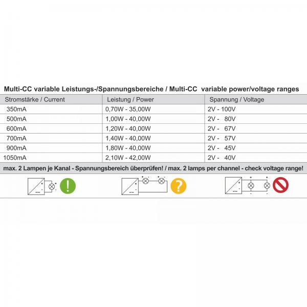 MEANWELL LCM-40KN tabella voltaggi